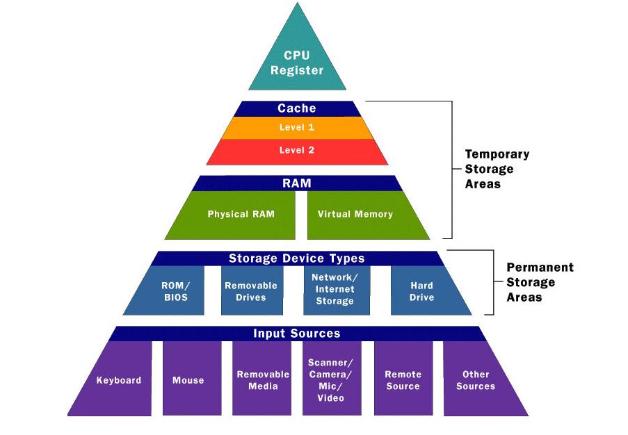 computer_memory